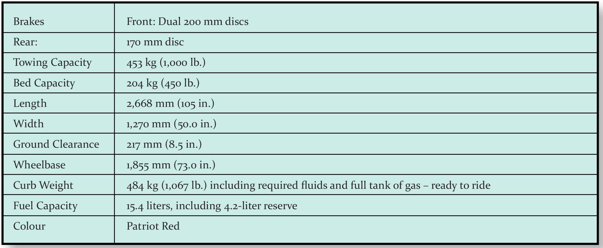 table2