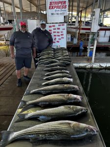 North American Outdoorsman contest winners with a huge haul while striper fishing on Lake Texoma