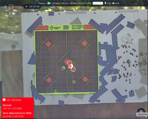 Targets on the range